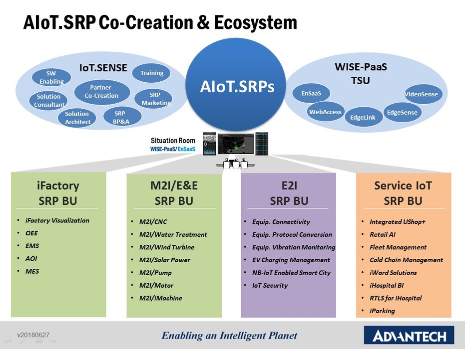 Advantech lancia 30 soluzioni IIoT attraverso il “Co